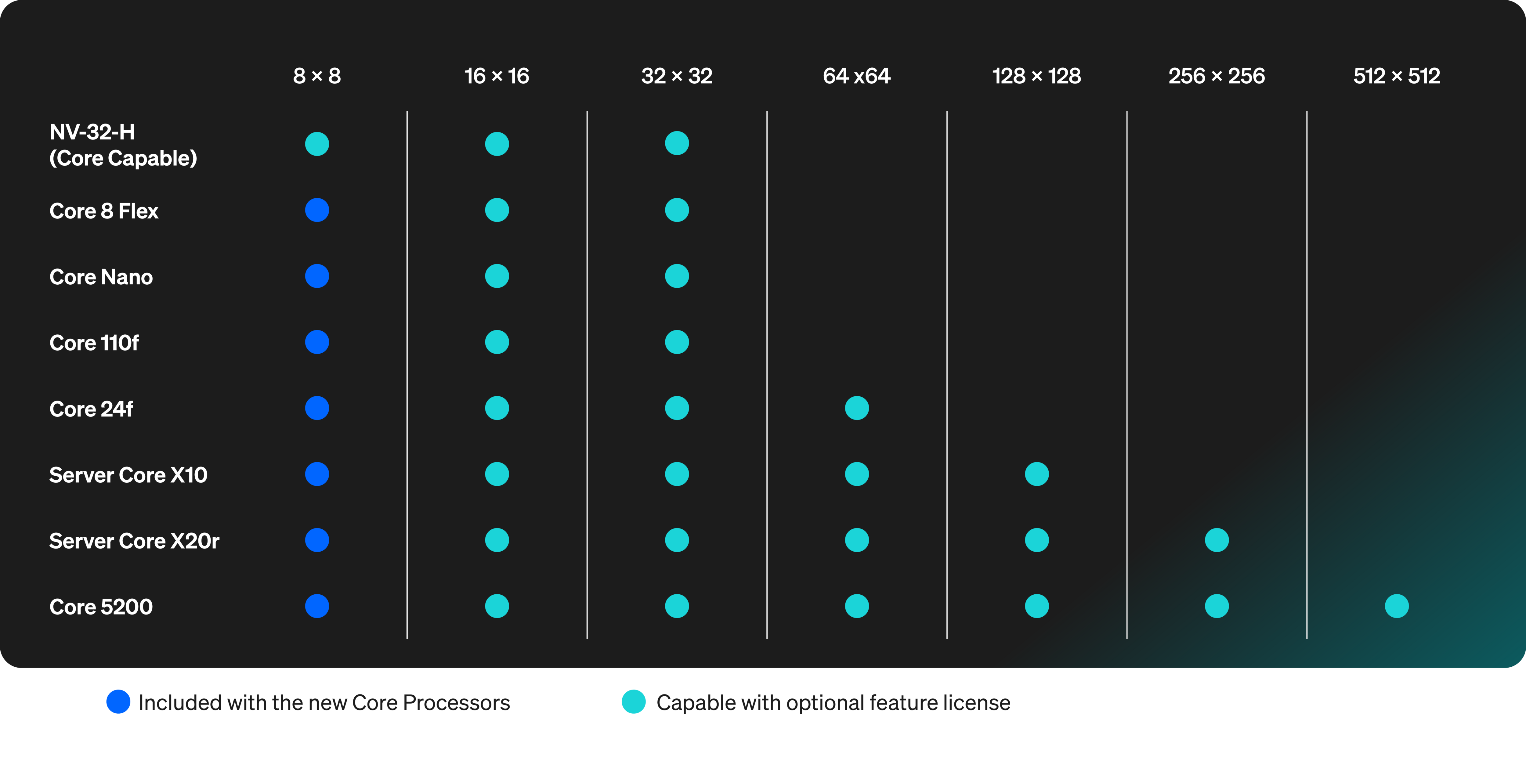 Image of Software-based Dante Licensing Tier Structure
