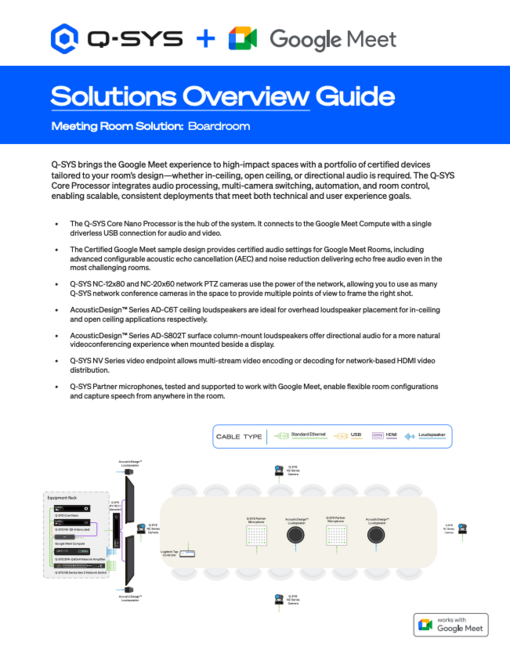 QSYS / Solution Overview - Boardroom