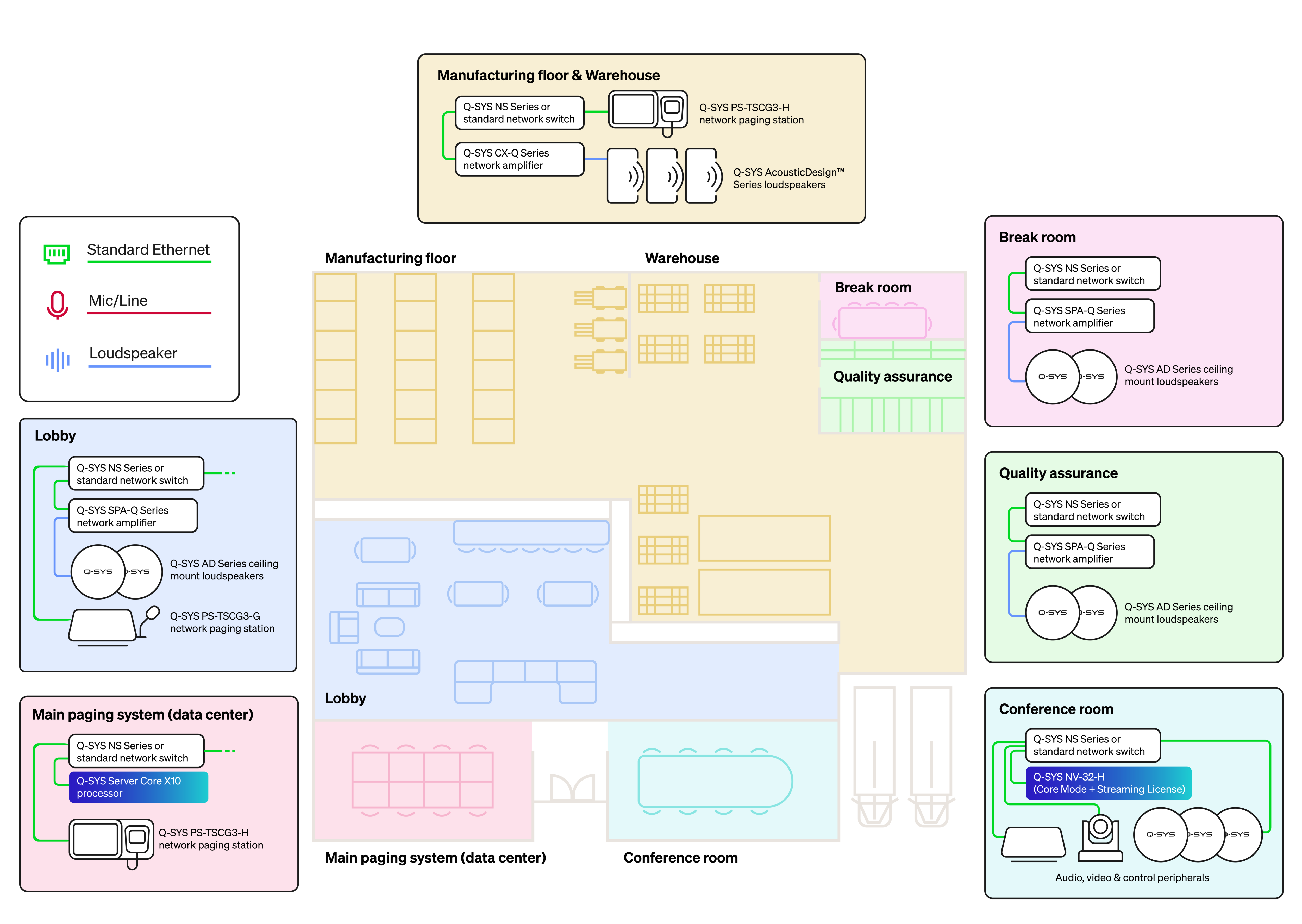 Application Diagram of Server Core 10X - Manufacturing Plant