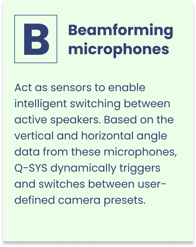 Beamforming microphones definition