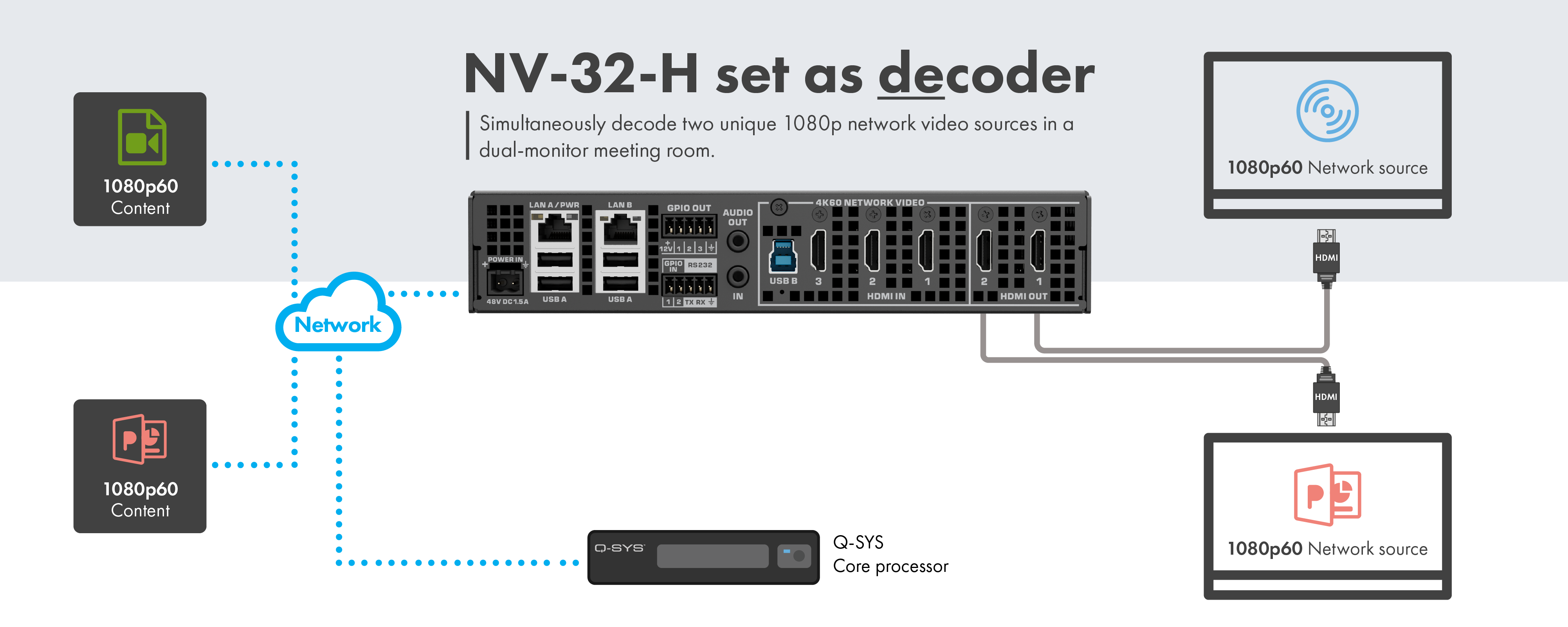 Diagram showing the wiring of an NV-32-H set up as an decoder