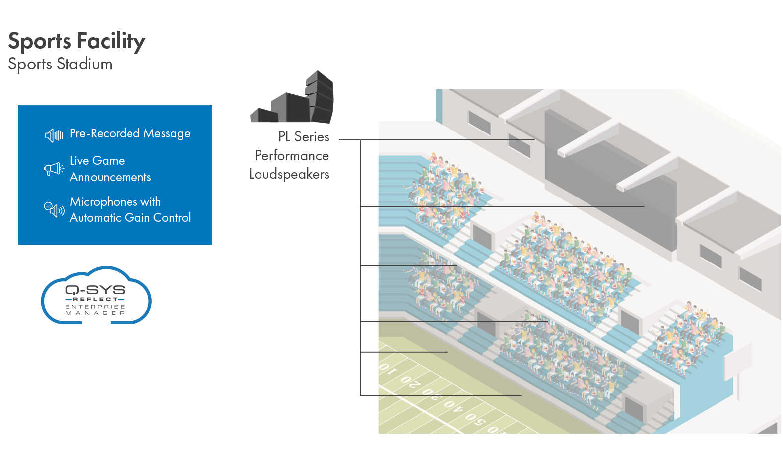 Close-up diagram of an outdoor stadium jumbo screen utilizing PL Series Performance Loudspeakers