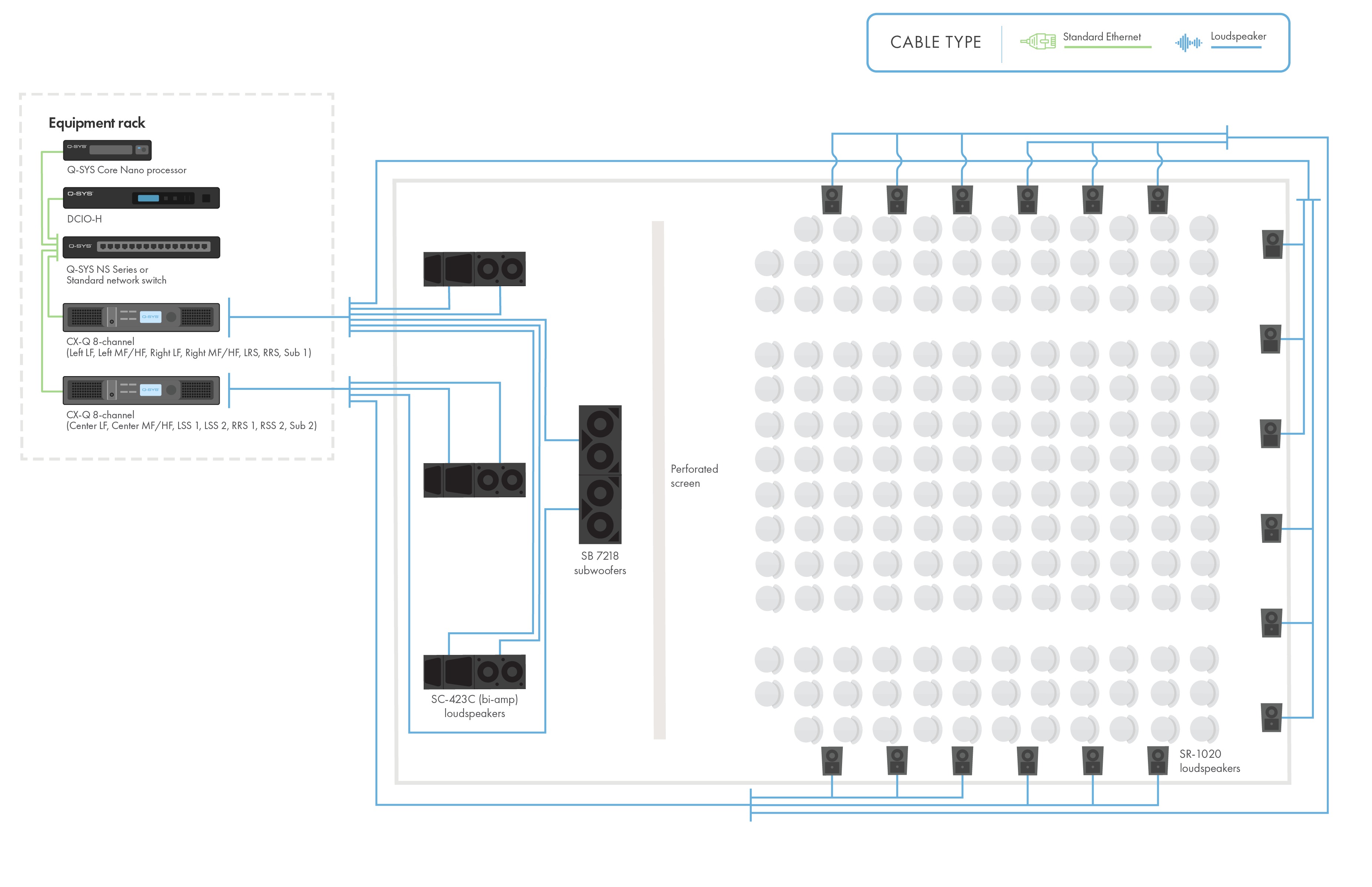 Diagram and line drawing of a large cinema with Q-SYS Network hardware and Speakers
