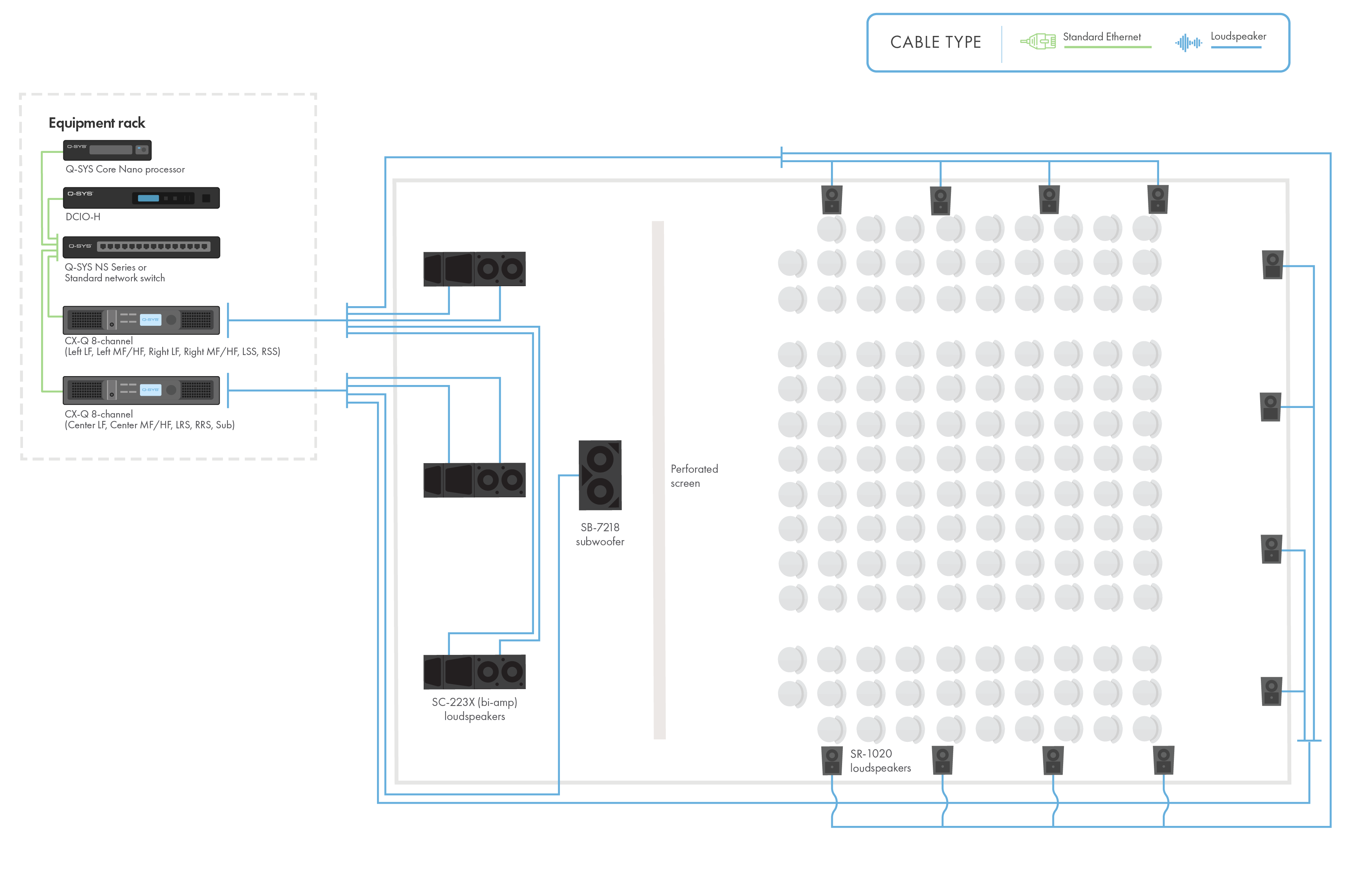 Diagram and line drawing of a mid-sized cinema with Q-SYS Network hardware and Speakers