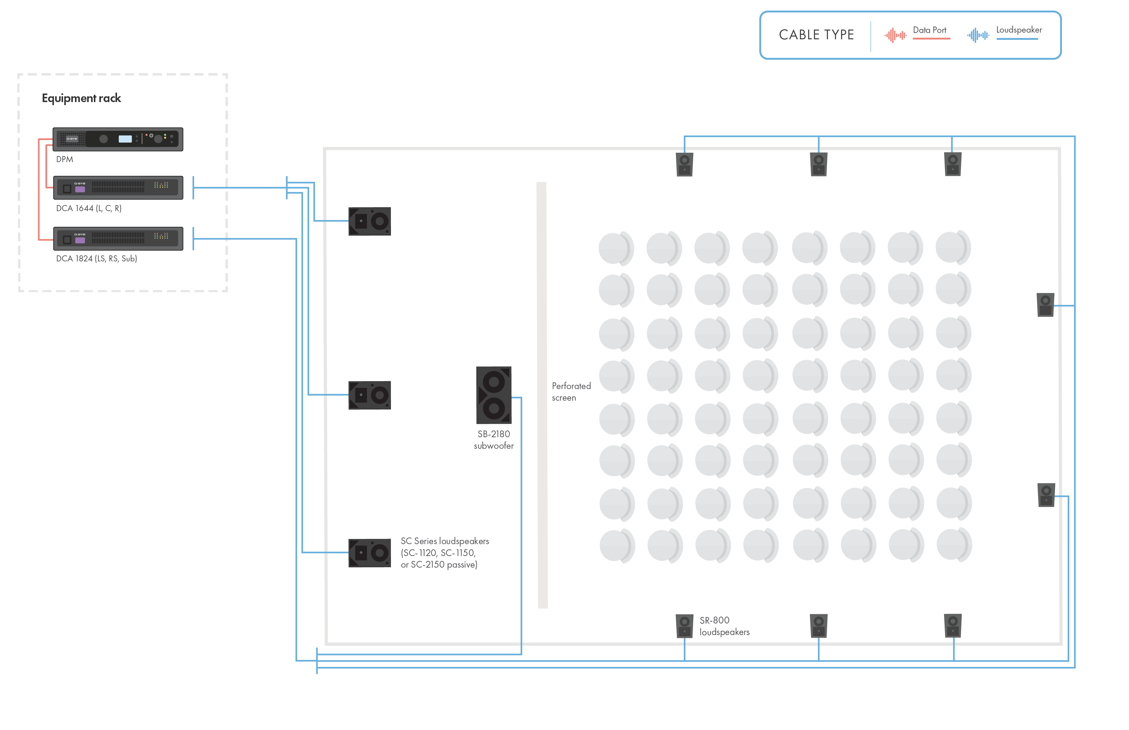 Diagram and line drawing of a small cinema with QSC DPM hardware and Speakers