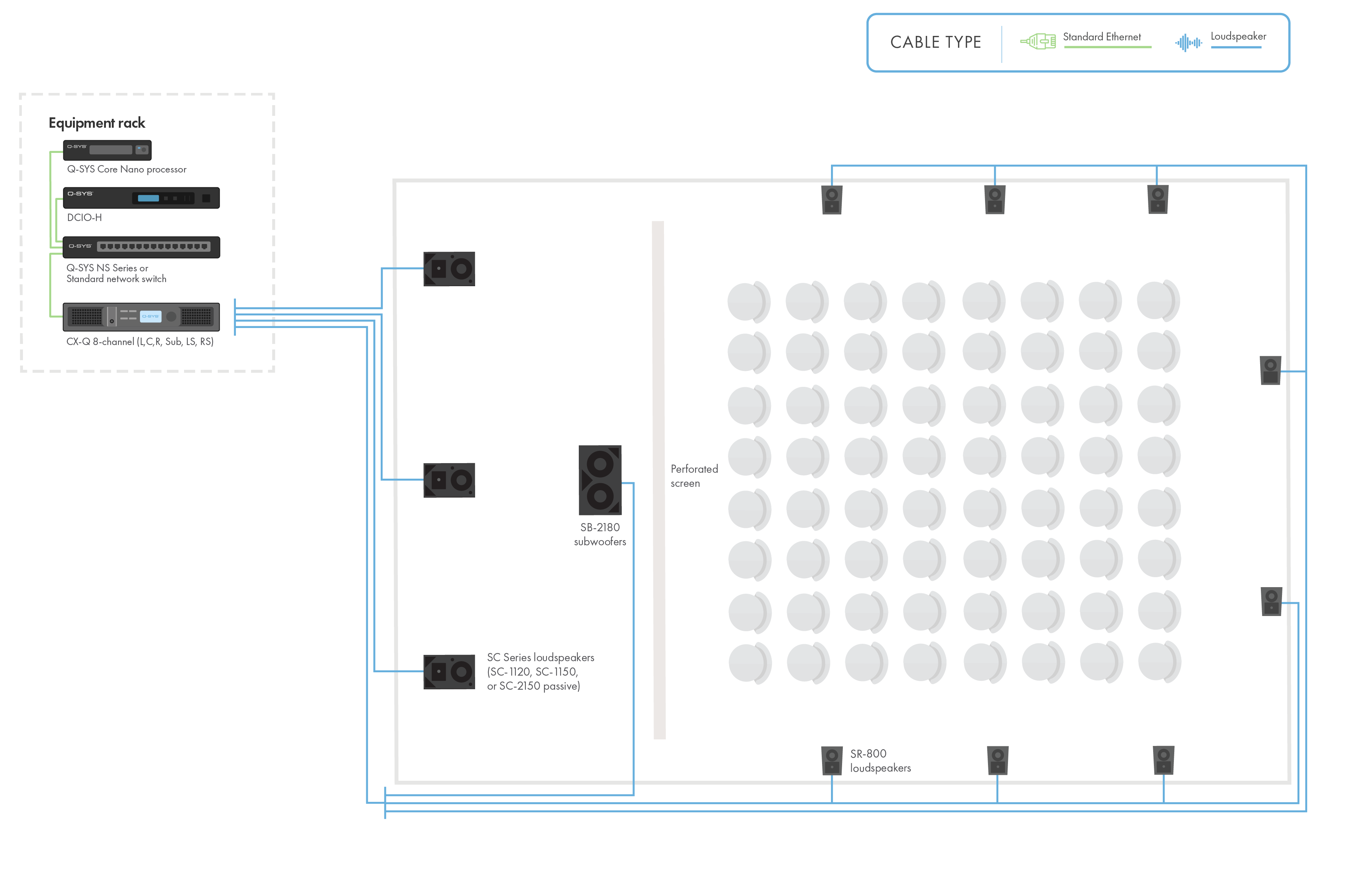 Diagram and line drawing of a small cinema with Q-SYS network hardware and Speakers