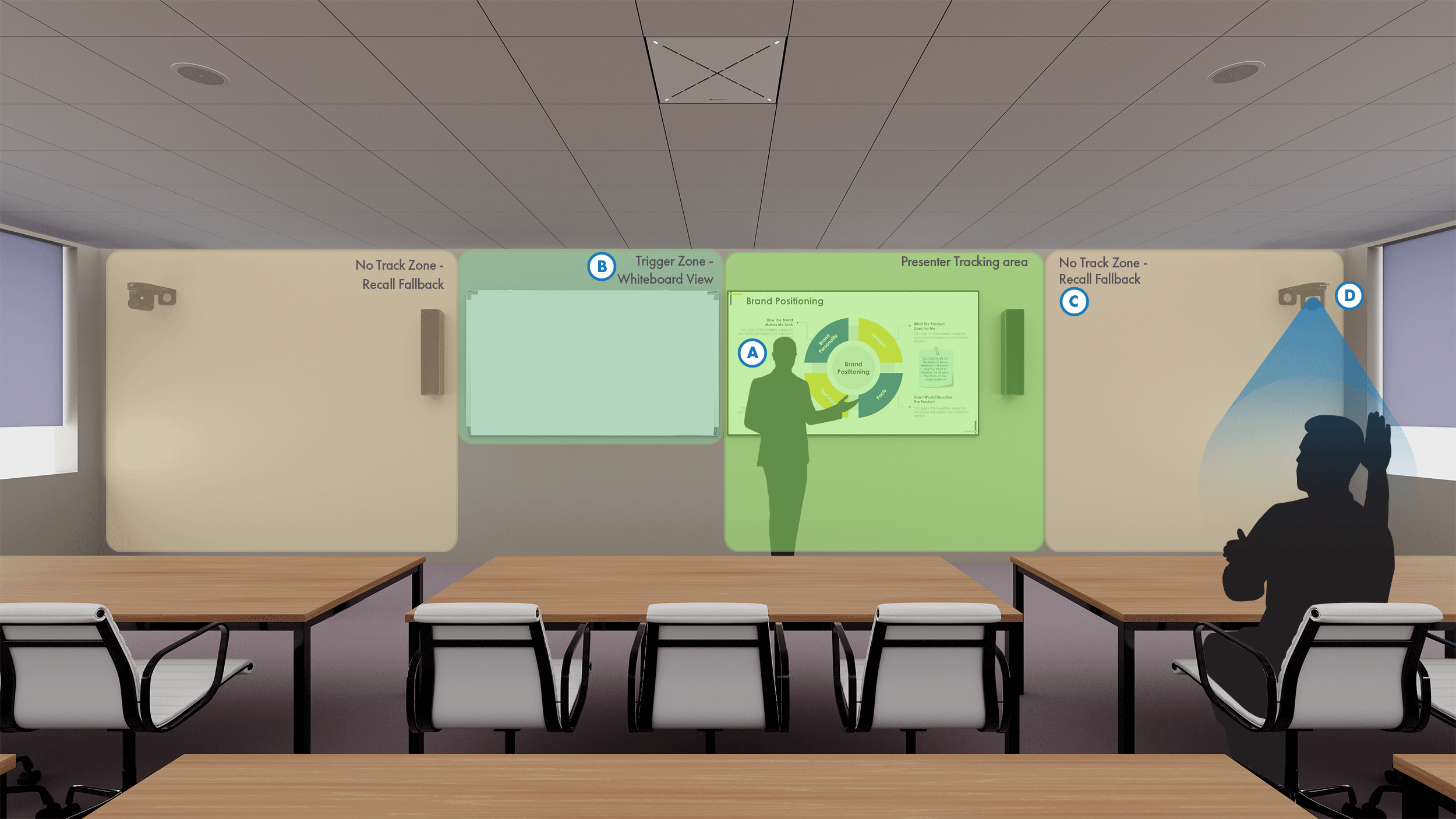 Illustration of a classroom, with different areas of the presentation highlighted, and a camera highlighting a seated student