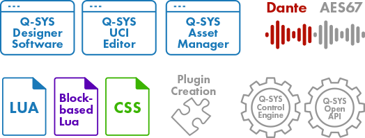 Q-SYS open element icons