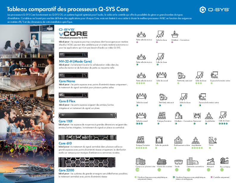 q_dn_core_comparison_chart_fr.pdf